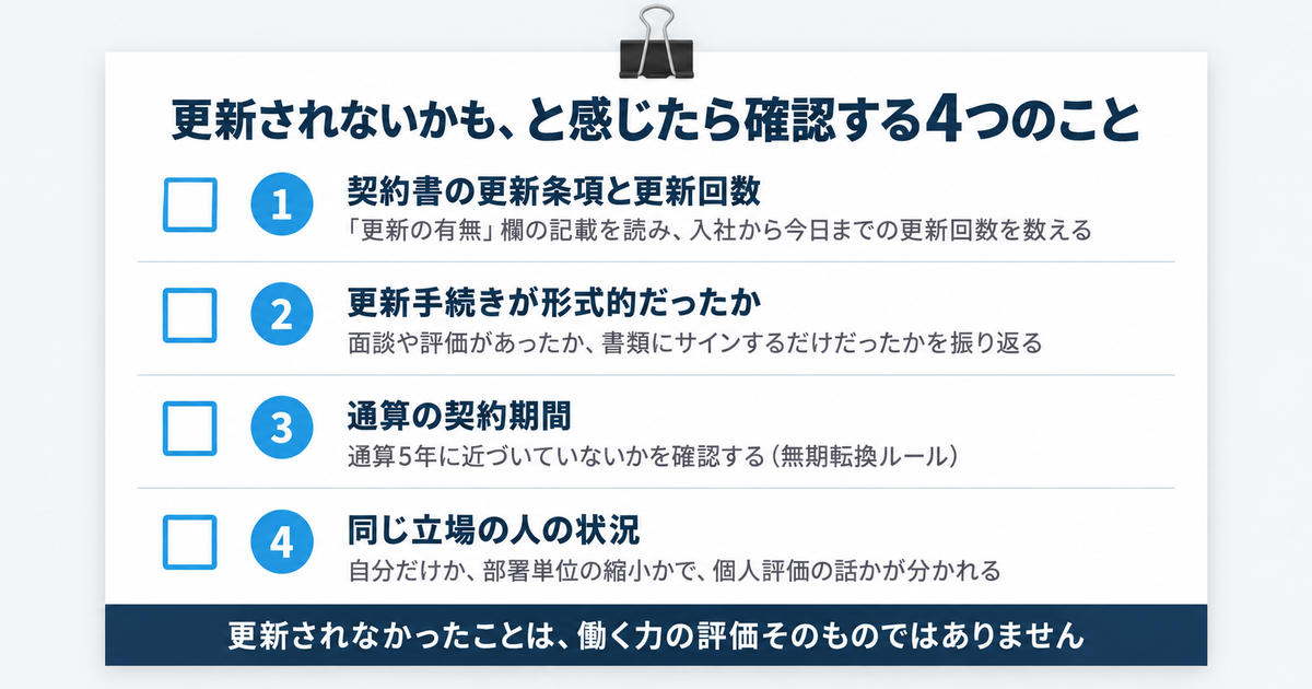 更新されないかもと感じたときに確認する4項目を縦に並べたチェックシートの図