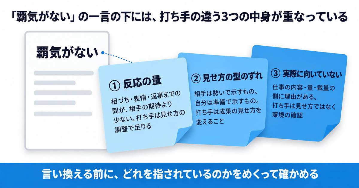「覇気がない」の一言に重なる3つの中身を重ね貼りした付箋で表した図解